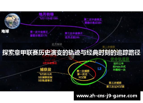 探索意甲联赛历史演变的轨迹与经典时刻的追踪路径