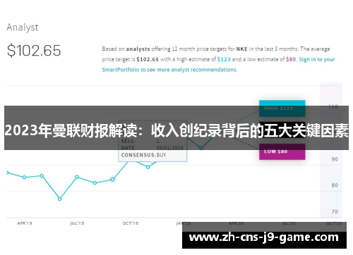 2023年曼联财报解读：收入创纪录背后的五大关键因素