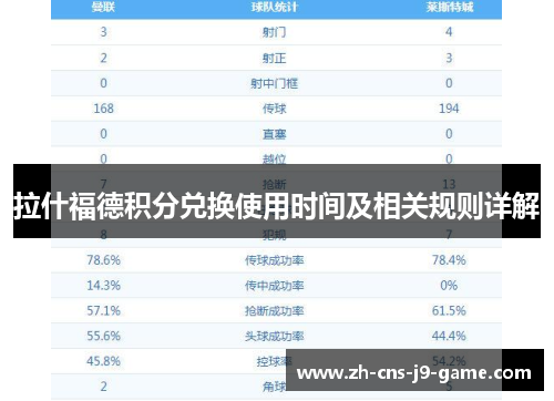 拉什福德积分兑换使用时间及相关规则详解