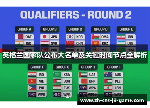 英格兰国家队公布大名单及关键时间节点全解析