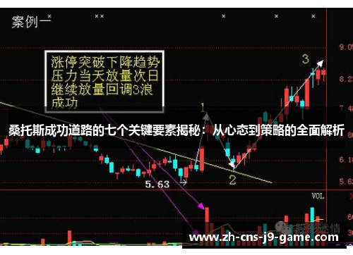 桑托斯成功道路的七个关键要素揭秘：从心态到策略的全面解析