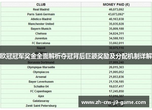 欧冠冠军奖金全面解析夺冠背后巨额奖励及分配机制详解