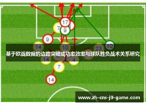 基于欧战数据的边路突破成功率效率与球队胜负战术关系研究